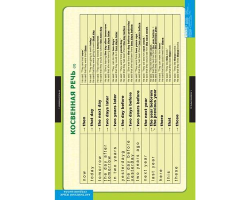 Комплект таблиц "Страдательный залог.Сложное дополнение.Косвенная речь"