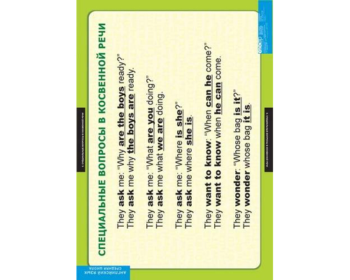 Комплект таблиц "Страдательный залог.Сложное дополнение.Косвенная речь"