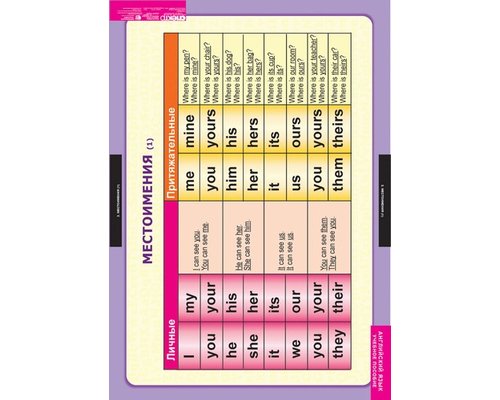 Комплект таблиц "Существительное.Местоимение. Наречие"