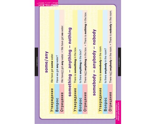 Комплект таблиц "Существительное.Местоимение. Наречие"