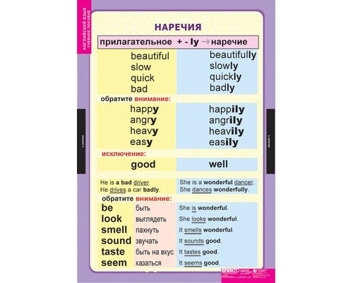 Комплект таблиц "Существительное.Местоимение. Наречие"