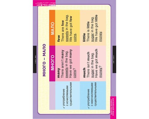 Комплект таблиц "Существительное.Местоимение. Наречие"