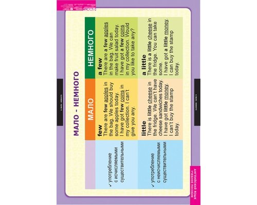 Комплект таблиц "Существительное.Местоимение. Наречие"