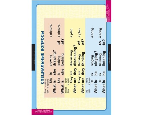 Комплект таблиц "Типы вопросов"