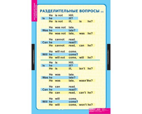 Комплект таблиц "Типы вопросов"