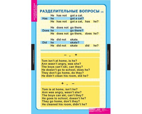 Комплект таблиц "Типы вопросов"