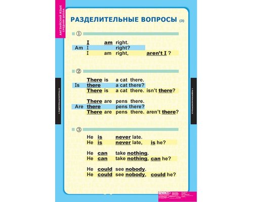 Комплект таблиц "Типы вопросов"