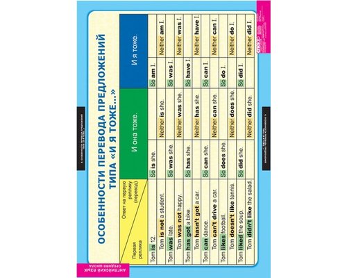 Комплект таблиц "Типы вопросов"