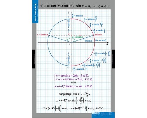 Комплект таблиц "Тригонометрические уравнение и неравенства" (7таблиц)