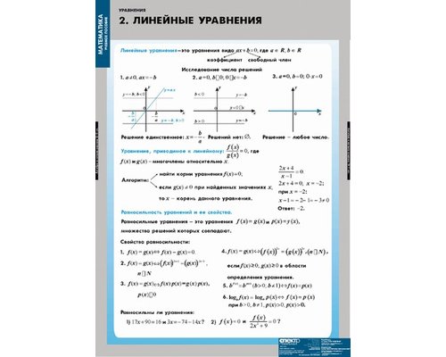 Комплект таблиц "Уравнения. Графическое решение уравнений" (12 таблиц)