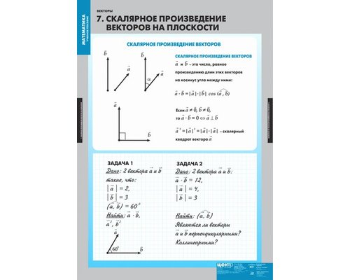 Комплект таблиц "Векторы" (8 таблиц)
