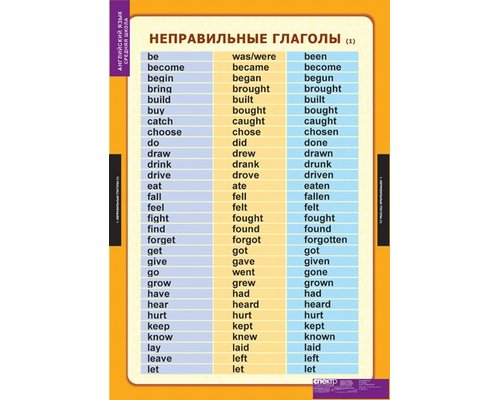 Комплект таблиц "Времена английского глагола"
