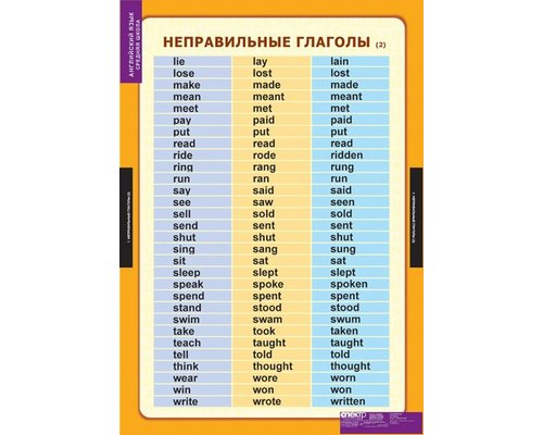 Комплект таблиц "Времена английского глагола"