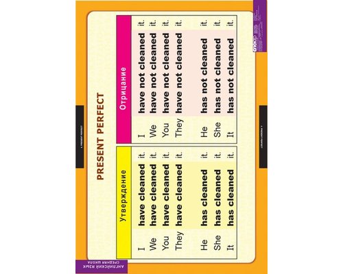 Комплект таблиц "Времена английского глагола"