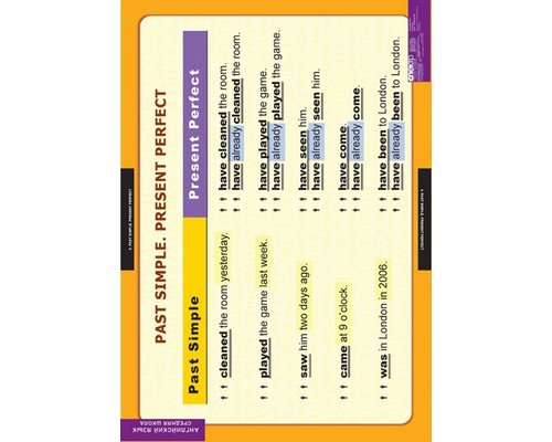 Комплект таблиц "Времена английского глагола"