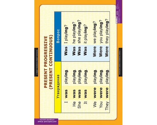 Комплект таблиц "Времена английского глагола"