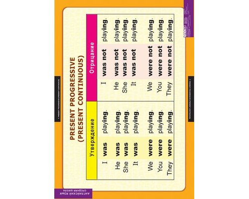 Комплект таблиц "Времена английского глагола"