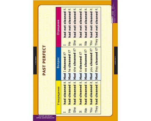 Комплект таблиц "Времена английского глагола"