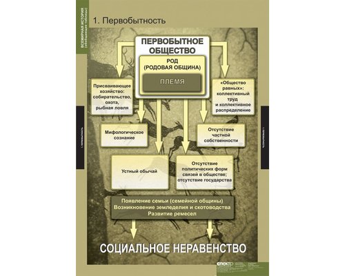 Комплект таблиц "Всемирная история (обобщающие таблицы)"