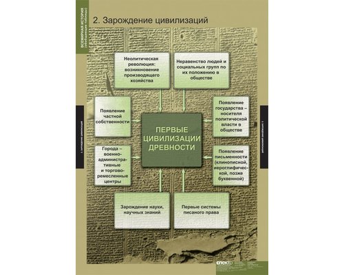 Комплект таблиц "Всемирная история (обобщающие таблицы)"