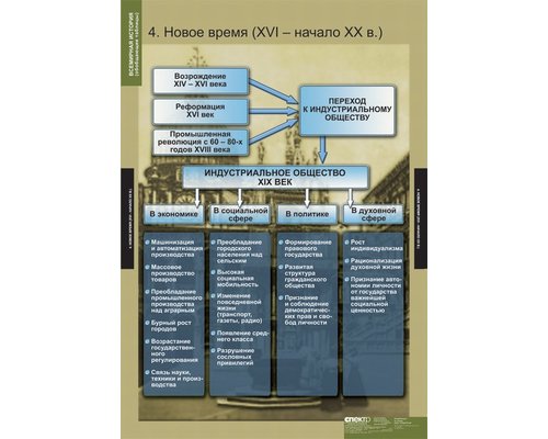 Комплект таблиц "Всемирная история (обобщающие таблицы)"