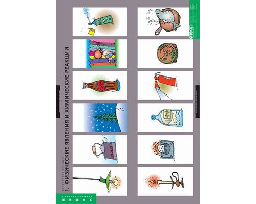 Комплект таблиц. Химические реакции (8 таблиц)