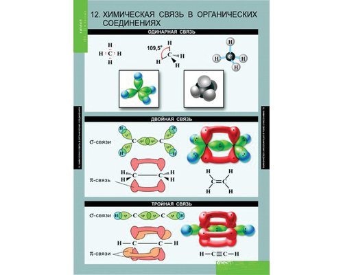 Комплект таблиц. Химия 10-11 классы (20 таблиц)