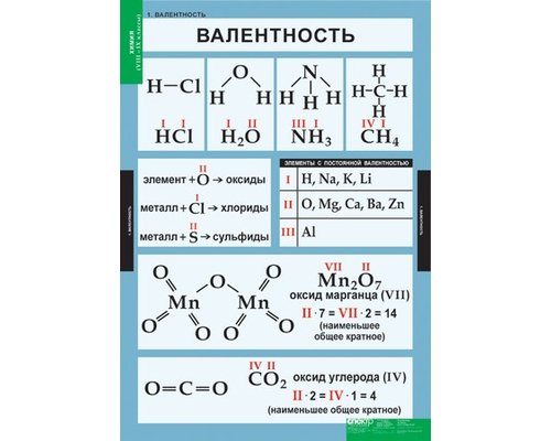 Комплект таблиц. Химия 8-9 классы (20 таблиц)