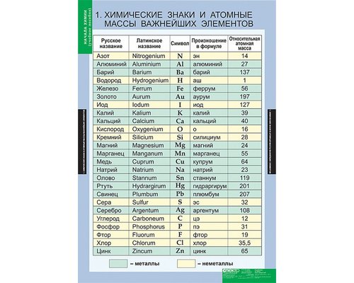 Комплект таблиц. Начала химии (18 таблиц)