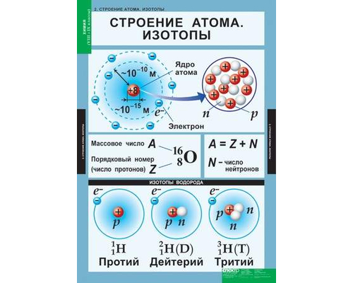 Комплект таблиц. Неорганическая химия (9 таблиц)