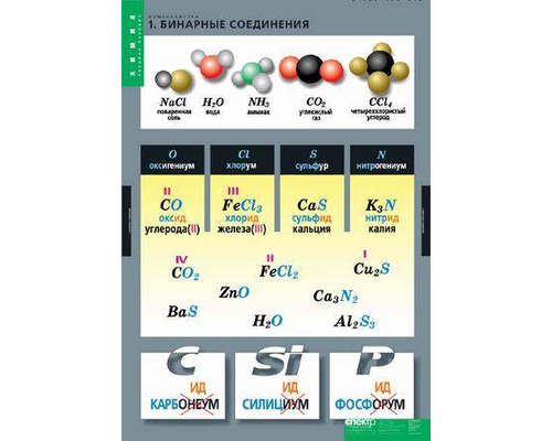 Комплект таблиц. Номенклатура (6 таблиц)
