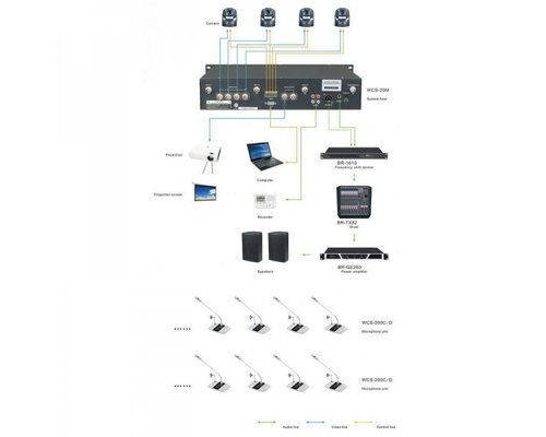 Комплект UnitKit Autotracking wireless