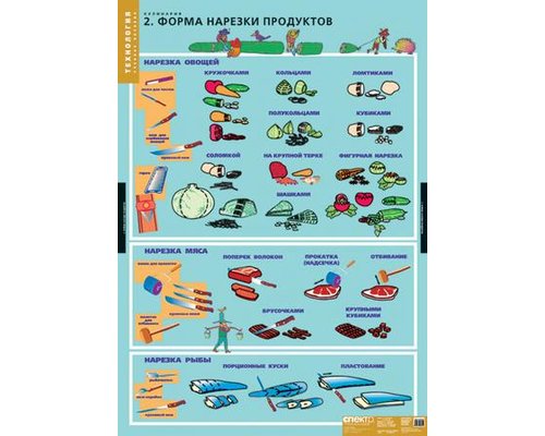Кулинария (20 таблиц) комплект таблиц