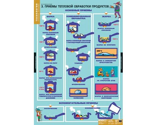 Кулинария (20 таблиц) комплект таблиц