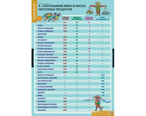 Кулинария (20 таблиц) комплект таблиц