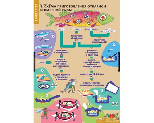 Кулинария (20 таблиц) комплект таблиц