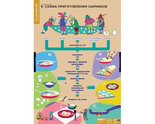 Кулинария (20 таблиц) комплект таблиц