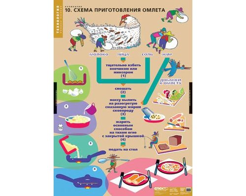 Кулинария (20 таблиц) комплект таблиц