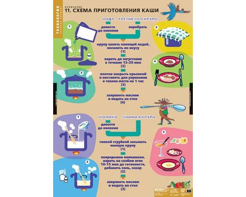 Кулинария (20 таблиц) комплект таблиц