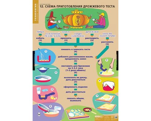 Кулинария (20 таблиц) комплект таблиц