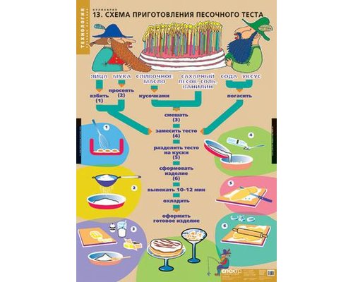 Кулинария (20 таблиц) комплект таблиц
