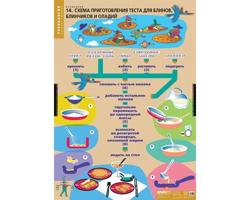 Кулинария (20 таблиц) комплект таблиц