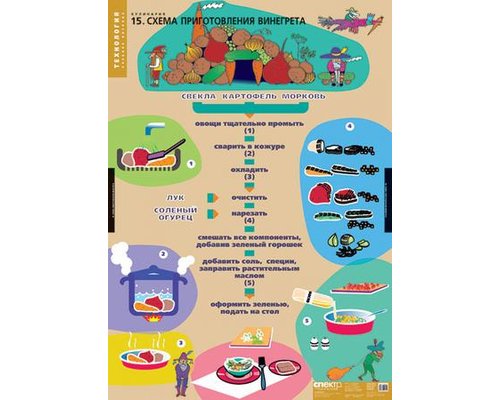 Кулинария (20 таблиц) комплект таблиц