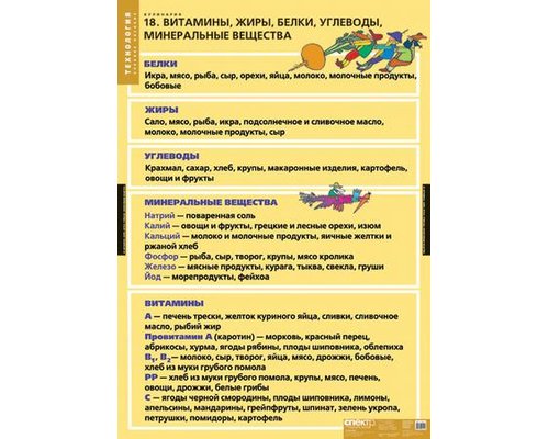 Кулинария (20 таблиц) комплект таблиц