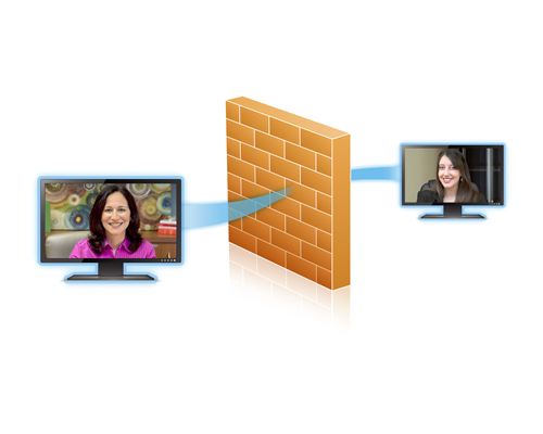 LIFESIZE UVC TRANSIT