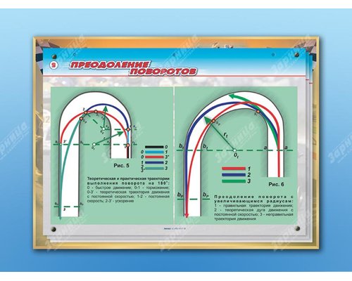 Магнитно-маркерная доска "Основы картинга" с комплектом тематических фолий