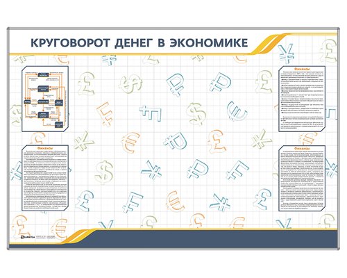 Магнитно-маркерное панно "Круговорот денег в экономике" с комплектом тематических магнитов