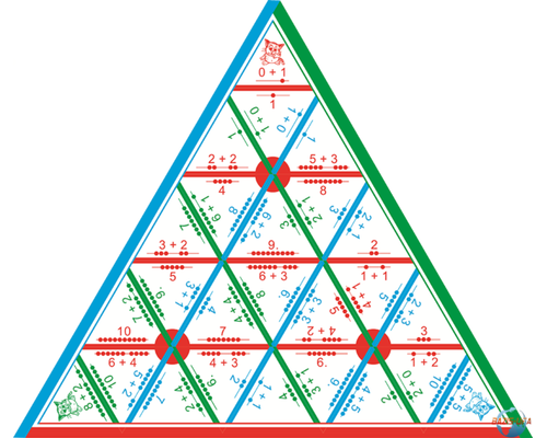 Математическая пирамида Сложение до 10