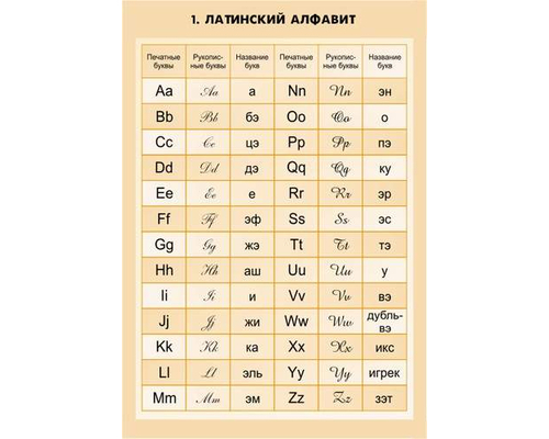 Математические таблицы для оформления кабинета  (9 таблиц)
