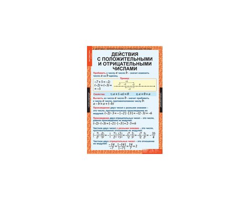 МАТЕМАТИКА 6 кл.